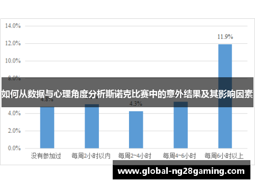 如何从数据与心理角度分析斯诺克比赛中的意外结果及其影响因素