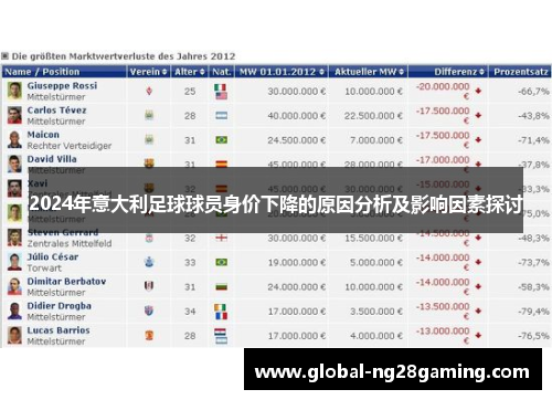2024年意大利足球球员身价下降的原因分析及影响因素探讨