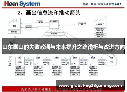 山东泰山的失败教训与未来提升之路浅析与改进方向