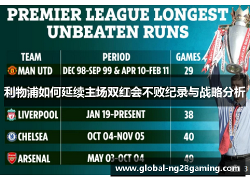 利物浦如何延续主场双红会不败纪录与战略分析