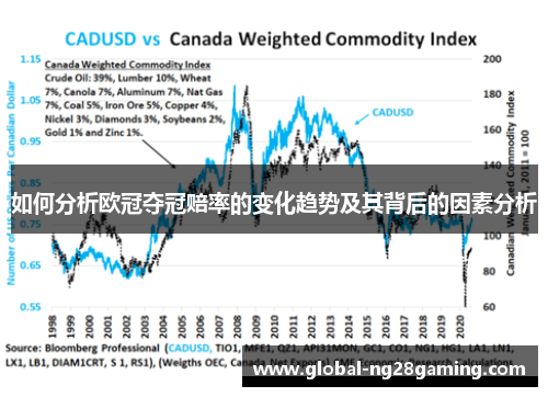 如何分析欧冠夺冠赔率的变化趋势及其背后的因素分析