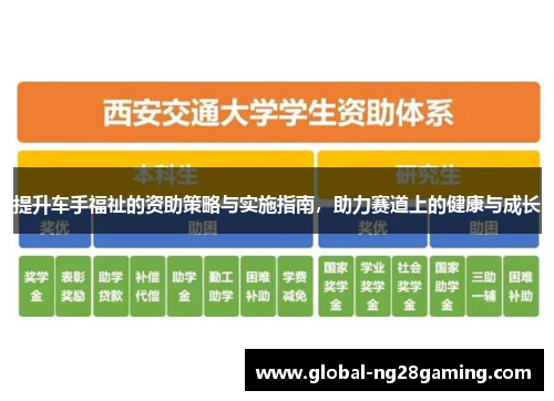 提升车手福祉的资助策略与实施指南，助力赛道上的健康与成长