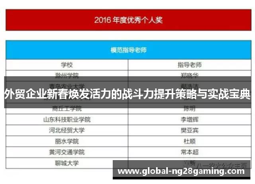 外贸企业新春焕发活力的战斗力提升策略与实战宝典