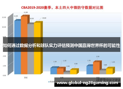 如何通过数据分析和球队实力评估预测中国赢得世界杯的可能性