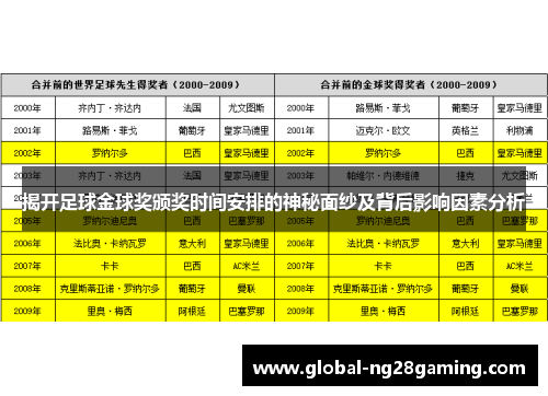 揭开足球金球奖颁奖时间安排的神秘面纱及背后影响因素分析