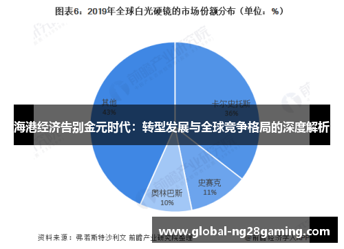 海港经济告别金元时代：转型发展与全球竞争格局的深度解析