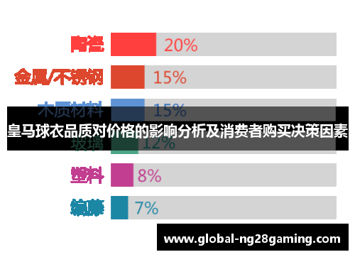皇马球衣品质对价格的影响分析及消费者购买决策因素