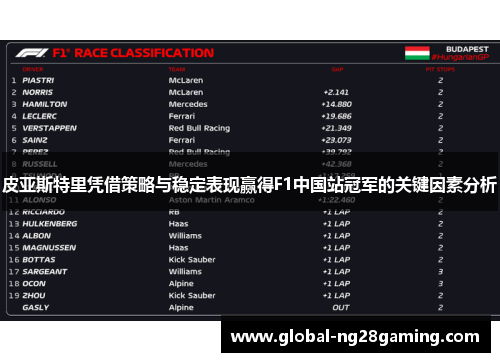 皮亚斯特里凭借策略与稳定表现赢得F1中国站冠军的关键因素分析