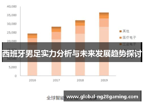 西班牙男足实力分析与未来发展趋势探讨