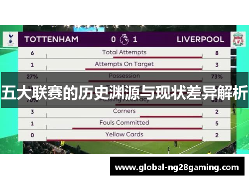 五大联赛的历史渊源与现状差异解析