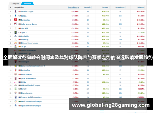 全面解读冬窗转会时间表及其对球队阵容与赛季走势的深远影响发展趋势