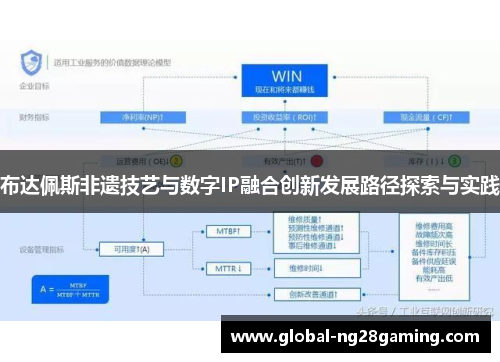布达佩斯非遗技艺与数字IP融合创新发展路径探索与实践