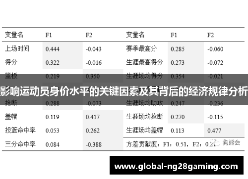 影响运动员身价水平的关键因素及其背后的经济规律分析