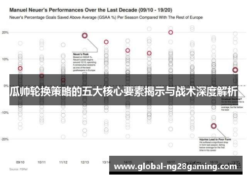 瓜帅轮换策略的五大核心要素揭示与战术深度解析