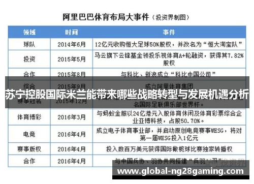 苏宁控股国际米兰能带来哪些战略转型与发展机遇分析